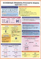Основные правила русского языка. Орфография. 2 часть. Справочные материалы