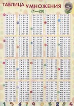 Справочные материалы. Таблица умножения (1-20)