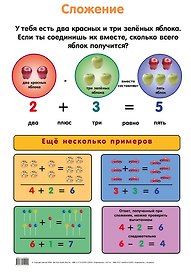 Плакат, Сложение. Вычитание