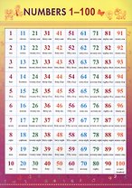 Справочные материалы Английский язык Numbers 1-100 (лист) (ламин.) (двухстор.)