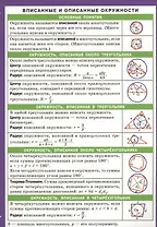 Вписанные и описанные окружности