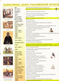 Важнейшие даты российской истории / Важнейшие даты мировой истории / (мягк) (лист) (1313) (АСТ)
