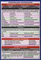 СМ. Русский язык. Правописание числительных.