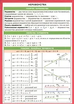 Неравенства