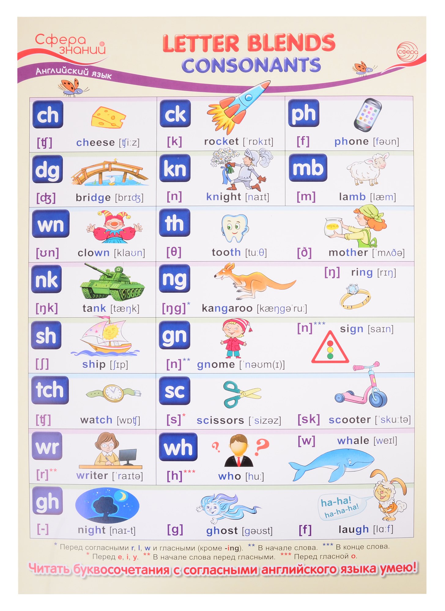 Плакат А3 Английский язык в начальной школе "Letter Blends: Consonants" ("Буквосочетания: согласные")
Плакат А3 Английский язык в начальной школе "Letter Blends: Consonants" ("Буквосочетания: согласные")