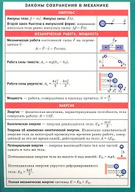 Законы сохранения в механике. Наглядно-раздаточное пособие