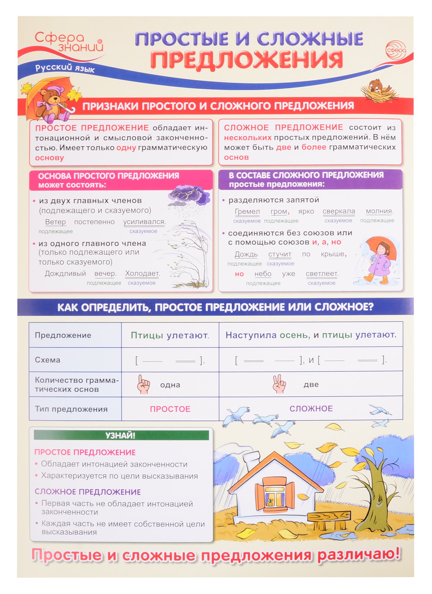 Плакат А3 "Простые и сложные предложения". Для занятий по русскому языку с учащимися 3-х классов общеобразовательных организаций
Плакат А3 "Простые и сложные предложения". Для занятий по русскому языку с учащимися 3-х классов общеобразовательных организаций