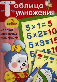 Таблица умножения
