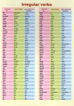 Irregular verbs. Справочные материалы