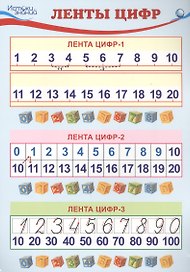 Мини-плакат А4 "Ленты цифр"