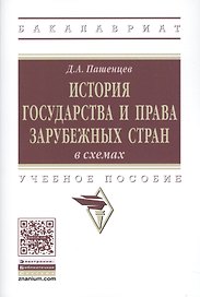 История государства и права зарубежных стран в схемах Уч. пос. (2 изд) (мВО Бакалавр) Пашенцев