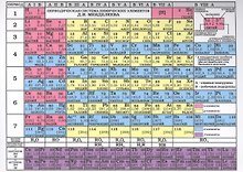 Таблица Менделеева/Таблица растворимости Листовка А5