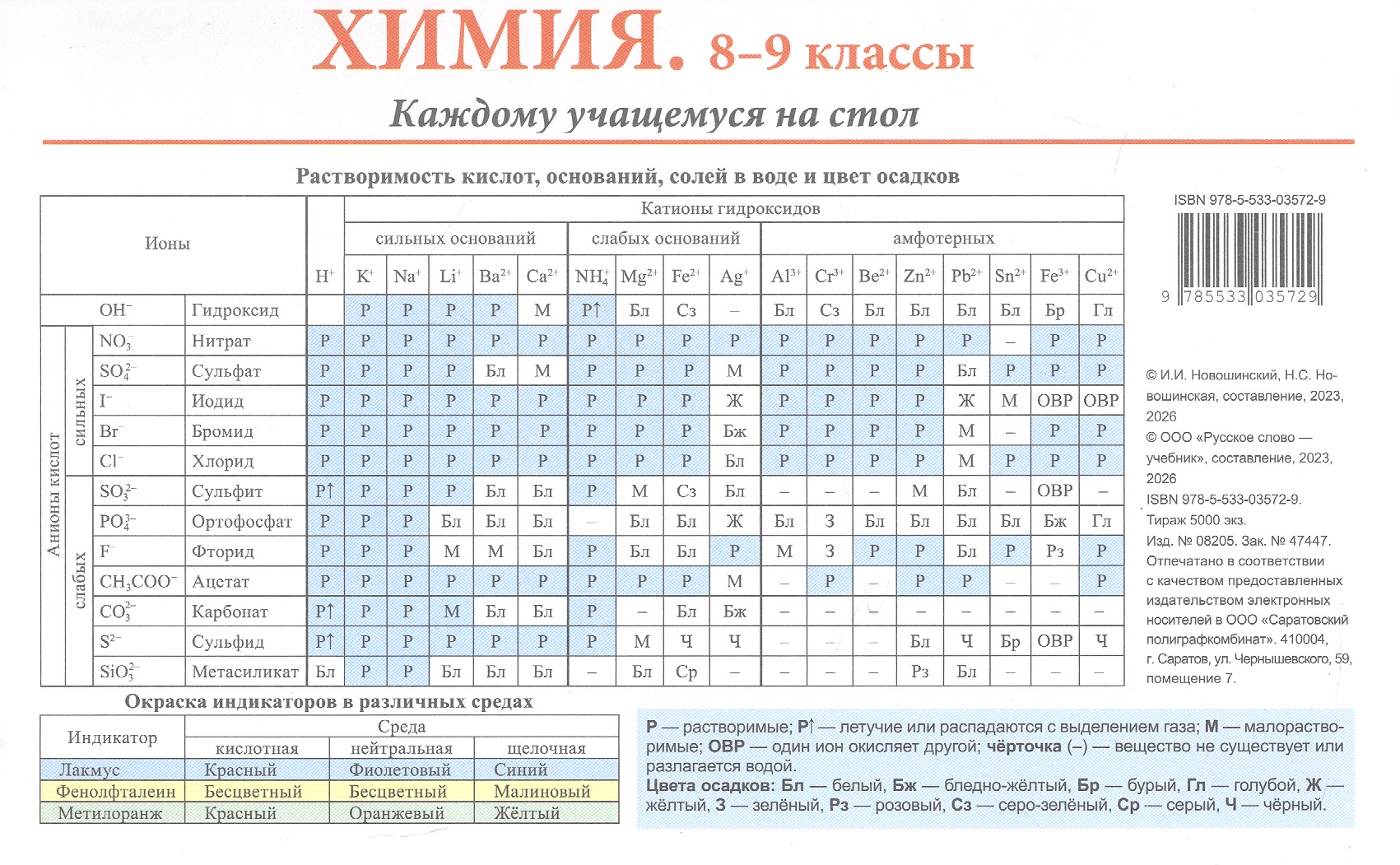 Химия. 8-9 классы. Каждому учащемуся на стол. Справочный материал
Химия. 8-9 классы. Каждому учащемуся на стол. Справочный материал