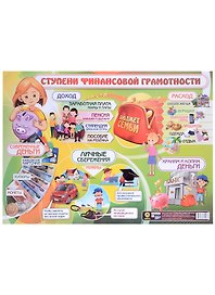 Тематический плакат "Ступени финансовой грамотности"