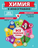 Химия в инфографике