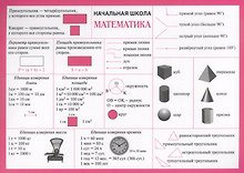 Начальная школа. Математика. (Двухсторонняя карточка, ламинат)