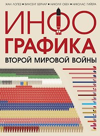 Инфографика Второй Мировой войны