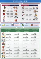 Basic English II. Справочные материалы