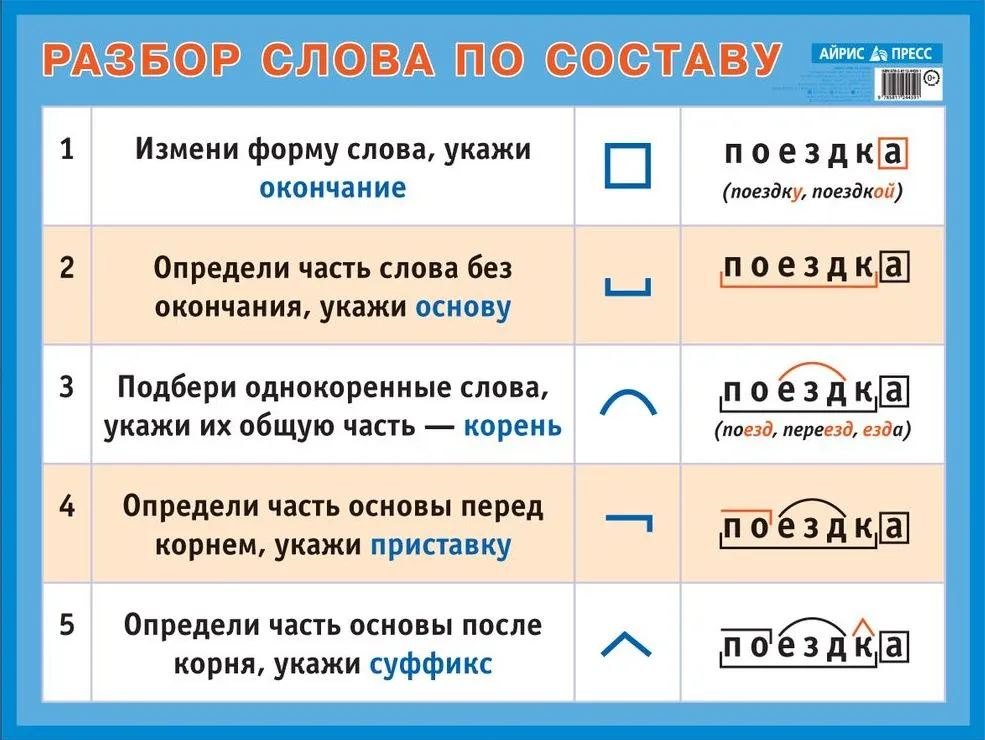 Разбор слова по составу. Наглядное пособие для начальной школы
Разбор слова по составу. Наглядное пособие для начальной школы