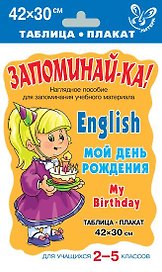 Английский язык. Мой день рождения. Для учащихся 2-5 классов