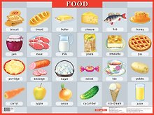 Продукты питания. Food. Нагл.пособие по англ.яз.