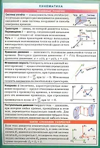 Кинематика. Наглядно-раздаточное пособие