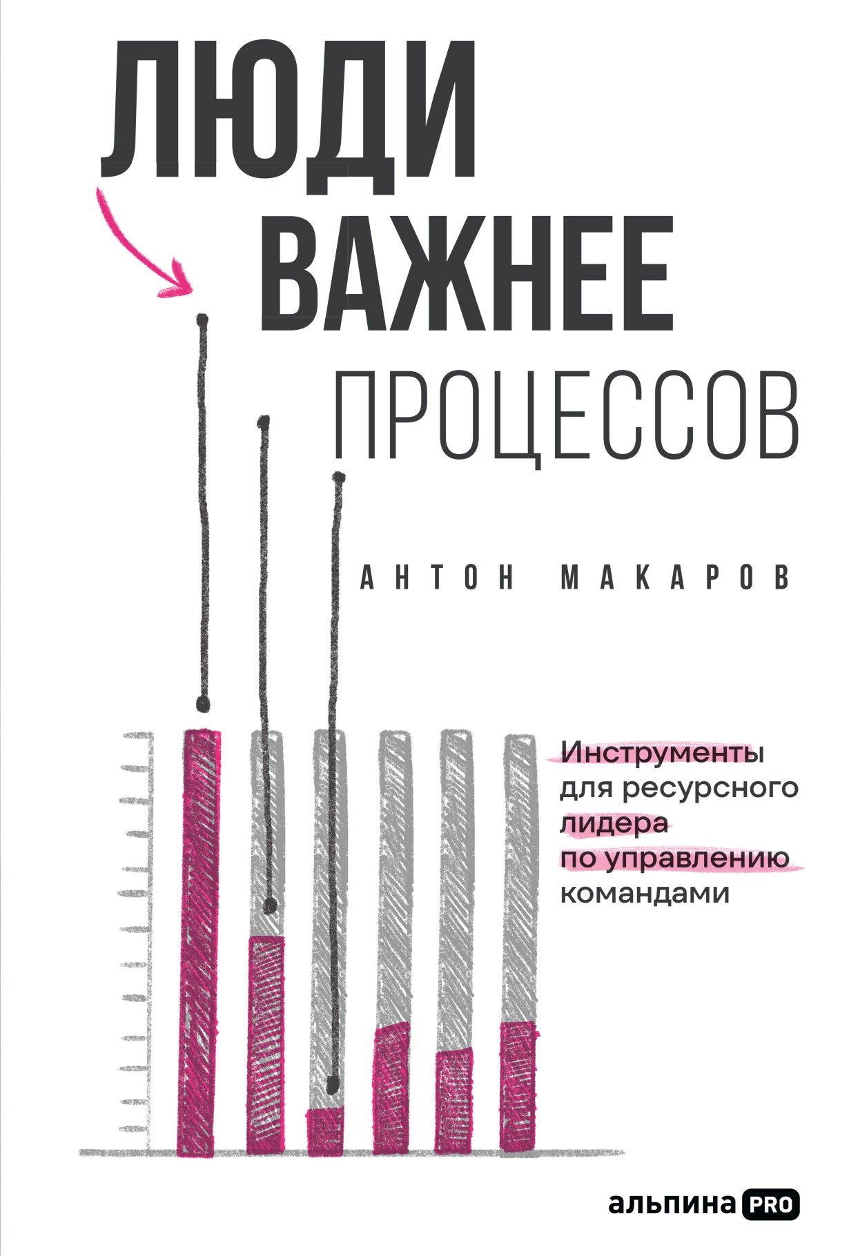 Люди важнее процессов: Инструменты для ресурсного лидера по управлению командами
Люди важнее процессов: Инструменты для ресурсного лидера по управлению командами