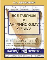 Все таблицы по английскому языку для начальной школы. 1-4 классы