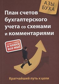 План счетов бухгалтерского учета со схемами и комментариями. 62 балансовых счета, 11 забалансовых счетов, 279 схем