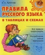 Правила русского языка в таблицах и схемах / Все правила орфографии. Употребление знаков препинания
Правила русского языка в таблицах и схемах / Все правила орфографии. Употребление знаков препинания
