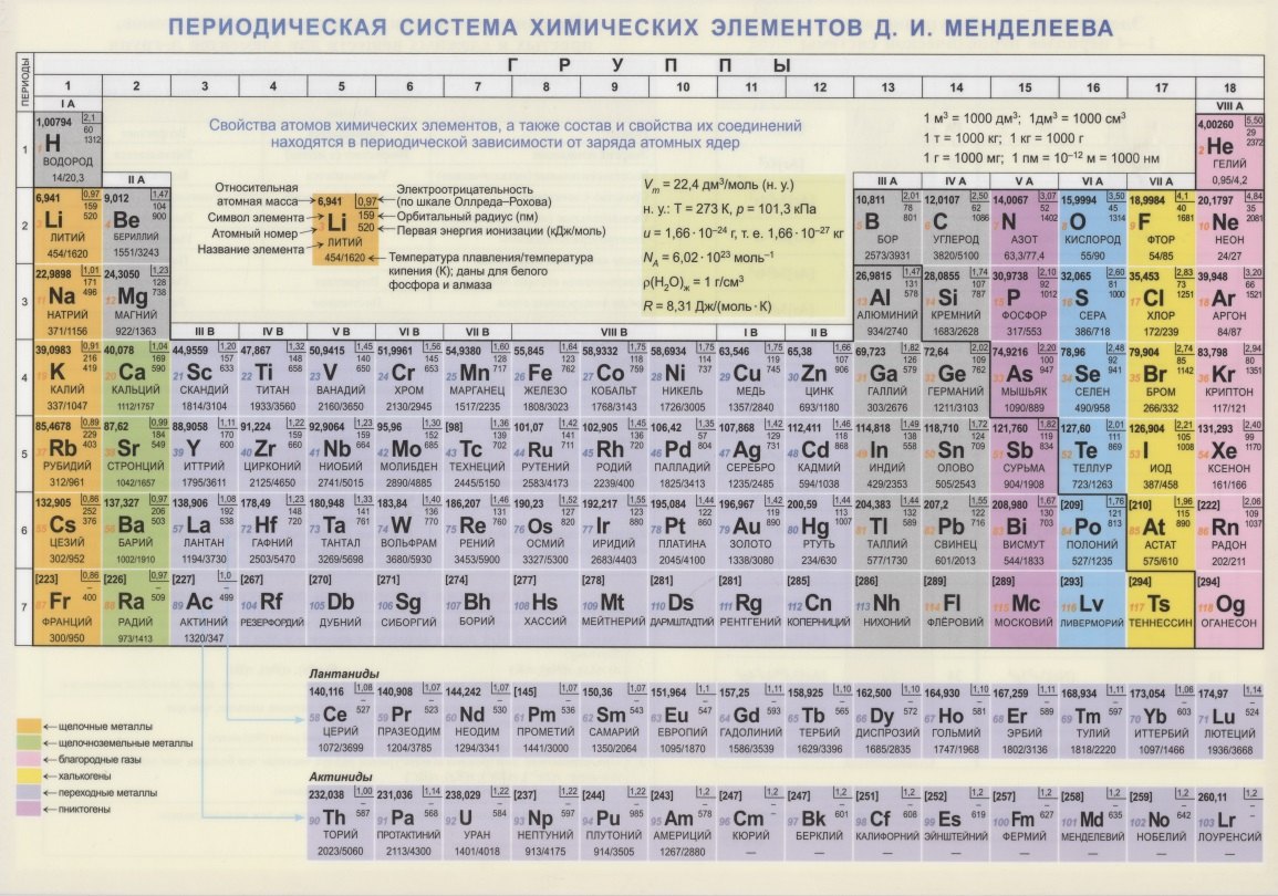 Периодическая система химических эл. Менделеева Конфигурации… Справ. мат. (лист) (ламин.)
Периодическая система химических эл. Менделеева Конфигурации… Справ. мат. (лист) (ламин.)