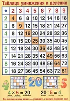 Мини-плакат А4 "Таблица умножения и деления"