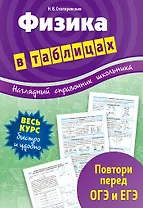 Физика в таблицах