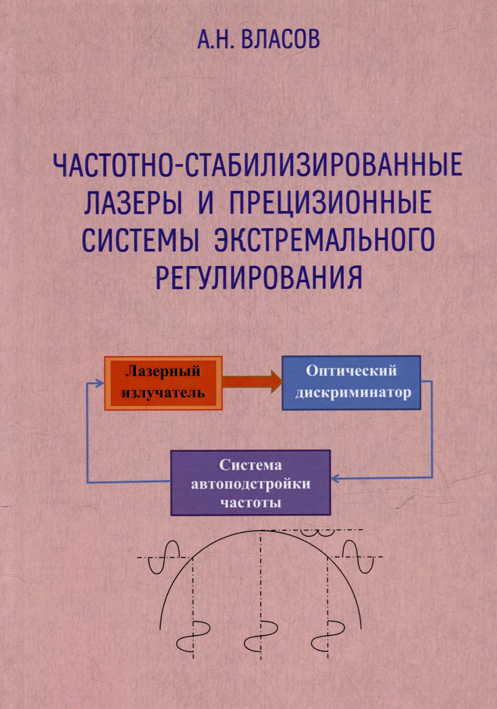 Частотно-стабилизированные лазеры и прецизионные системы экстремального регулирования
Частотно-стабилизированные лазеры и прецизионные системы экстремального регулирования