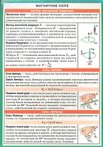 Магнитное поле