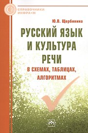 Русский язык и культура речи в схемах, таблицах, алгоритмах