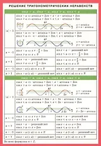 Решение тригонометрических неравенств