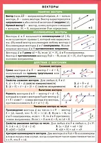 Векторы. Наглядно-раздаточное пособие