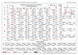 Периодическая таблица Менделеева / Растворимость солей