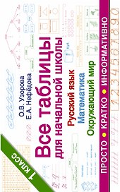 Все таблицы для начальной школы. Русский язык. Математика. Окружающий мир. 1 класс