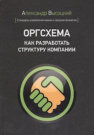 Оргсхема. Как разработать структуру компании
