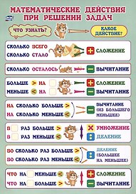 Учебный плакат. Математические действия при решении задач. 1-4 классы. (Формат А4, бумага мелов 250)