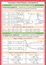 Решение простейших неравенств
