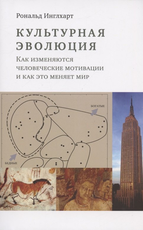 Культурная эволюция: как изменяются человеческие мотивации и как это меняет мир
Культурная эволюция: как изменяются человеческие мотивации и как это меняет мир
