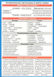 Правописание согласных в корне слова. Наглядно-раздаточное пособие