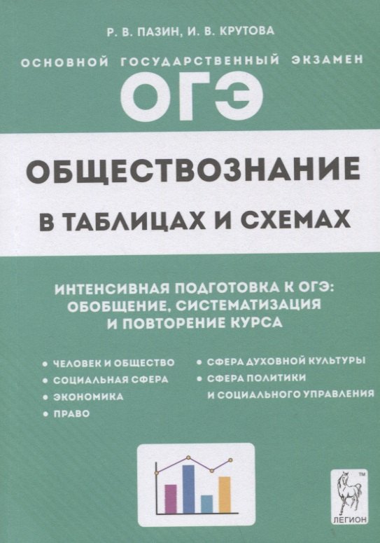 Обществознание в таблицах и схемах. 9 класс. Интенсивная подготовка к ОГЭ: обобщение, систематизация и повторение курса. Справочное пособие
Обществознание в таблицах и схемах. 9 класс. Интенсивная подготовка к ОГЭ: обобщение, систематизация и повторение курса. Справочное пособие