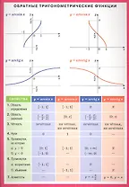 Обратные тригонометрические функции
