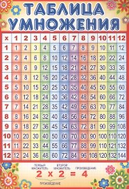 Мини-плакат А4 "Таблица умножения"
