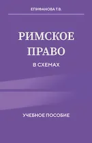 Римское право в схемах. Учебное пособие