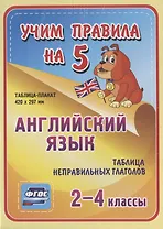 Английский язык. Таблица неправильных глаголов. 2-4 классы. Таблица-плакат